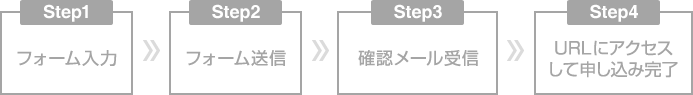 WEB予約の流れ